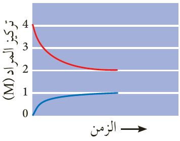 ثابت الاتزان